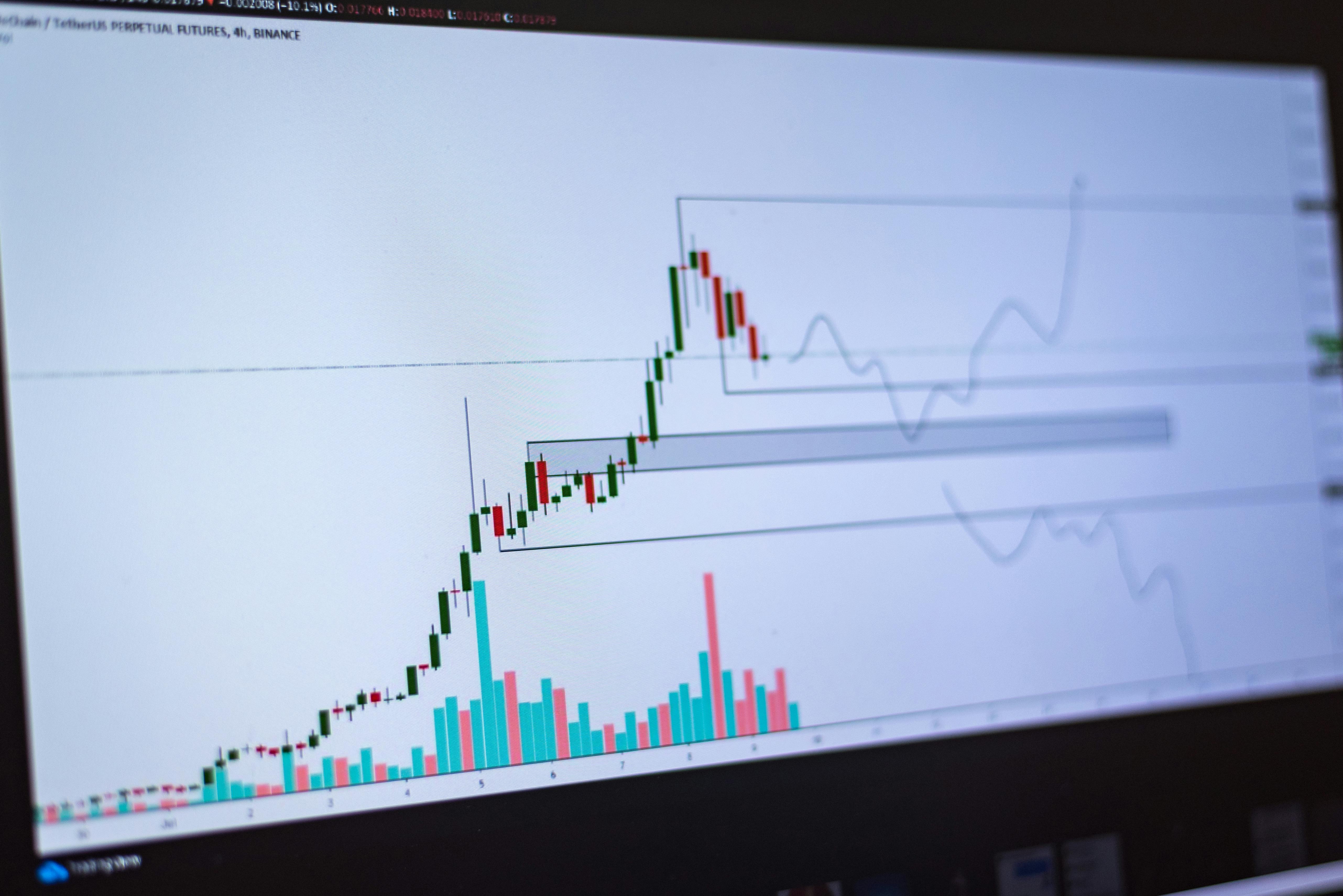 Master Day Trading Strategy with SMA for Maximum Profit