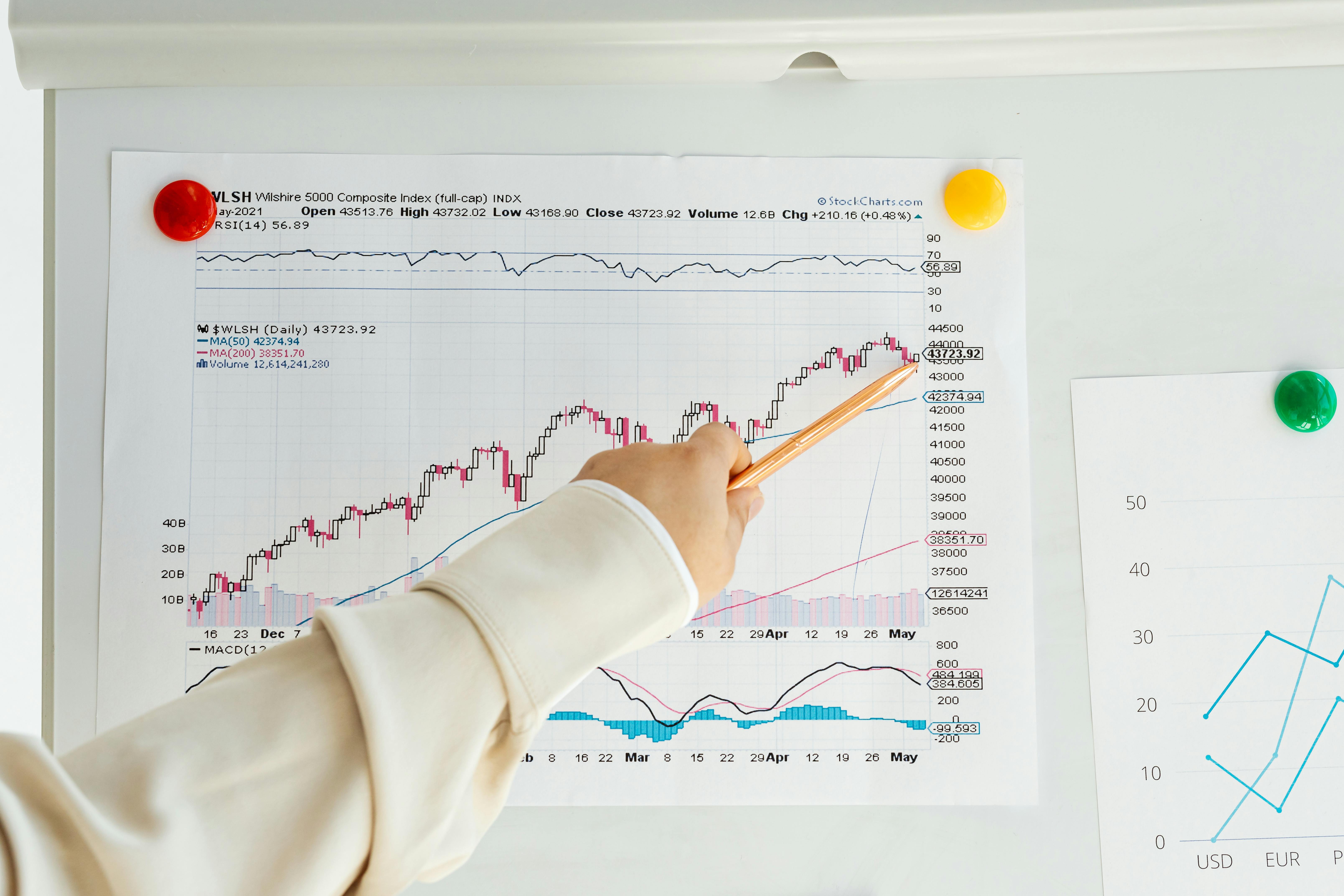 Unlock Trading Edges: Pivot Points on H1 Chart for Derivatives